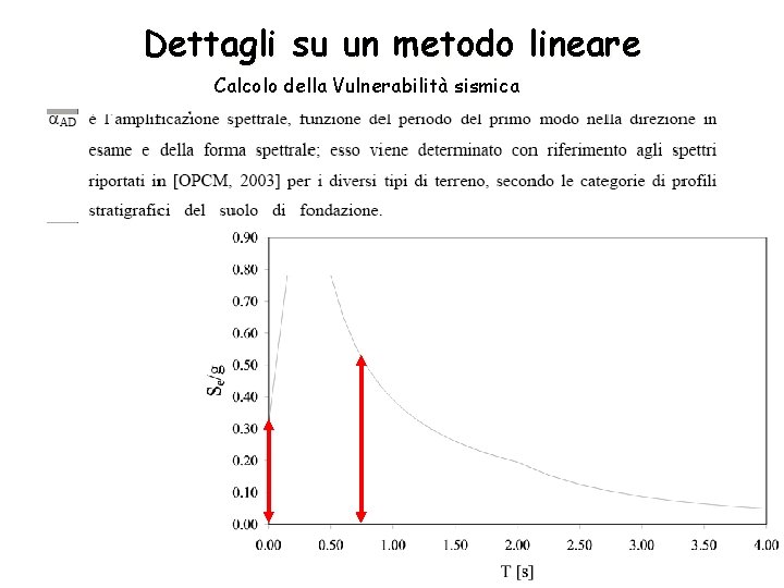 Dettagli su un metodo lineare Calcolo della Vulnerabilità sismica 