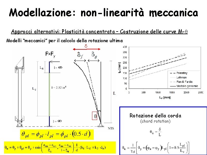 Modellazione: non-linearità meccanica Approcci alternativi: Plasticità concentrata – Costruzione delle curve M- q Modelli