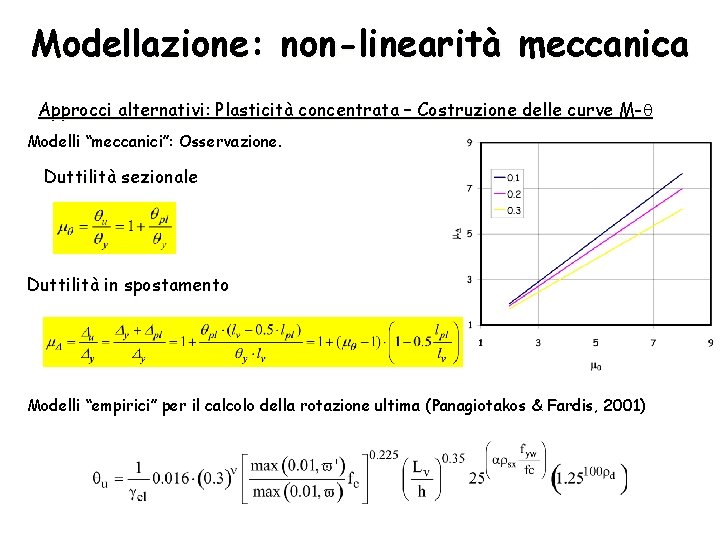 Modellazione: non-linearità meccanica Approcci alternativi: Plasticità concentrata – Costruzione delle curve M- q Modelli