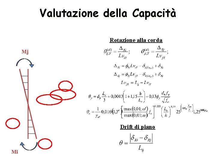 Valutazione della Capacità Rotazione alla corda Mj Drift di piano Mi 