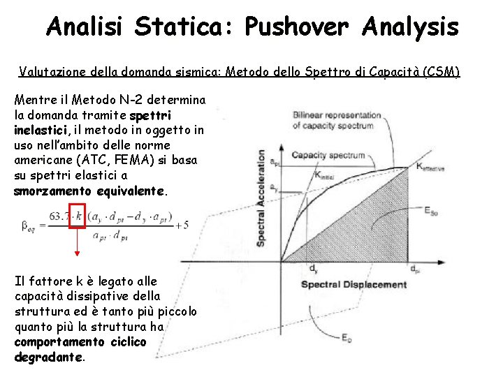 Analisi Statica: Pushover Analysis Valutazione della domanda sismica: Metodo dello Spettro di Capacità (CSM)