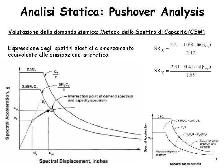 Analisi Statica: Pushover Analysis Valutazione della domanda sismica: Metodo dello Spettro di Capacità (CSM)