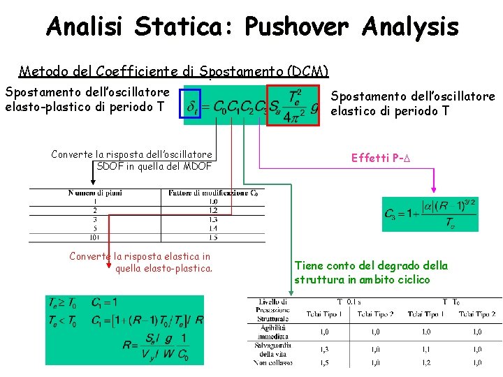 Analisi Statica: Pushover Analysis Metodo del Coefficiente di Spostamento (DCM) Spostamento dell’oscillatore elasto-plastico di