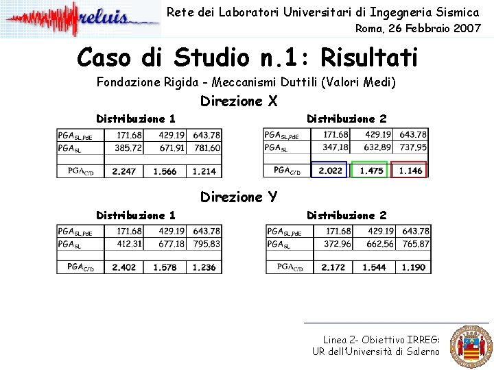 Rete dei Laboratori Universitari di Ingegneria Sismica Roma, 26 Febbraio 2007 Caso di Studio