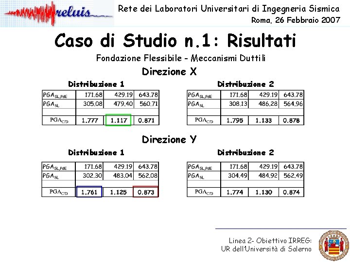 Rete dei Laboratori Universitari di Ingegneria Sismica Roma, 26 Febbraio 2007 Caso di Studio