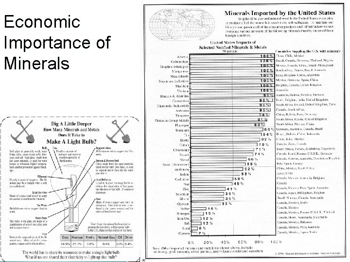 Economic Importance of Minerals Economic Importance of Minerals