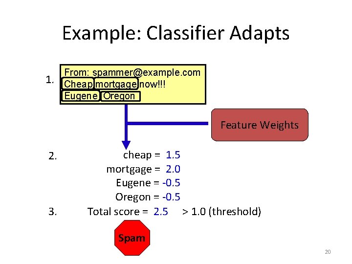 Example: Classifier Adapts 1. From: spammer@example. com Cheap mortgage now!!! Eugene Oregon Feature Weights