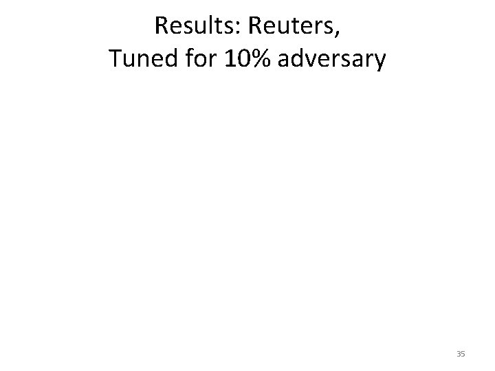 Results: Reuters, Tuned for 10% adversary 35 