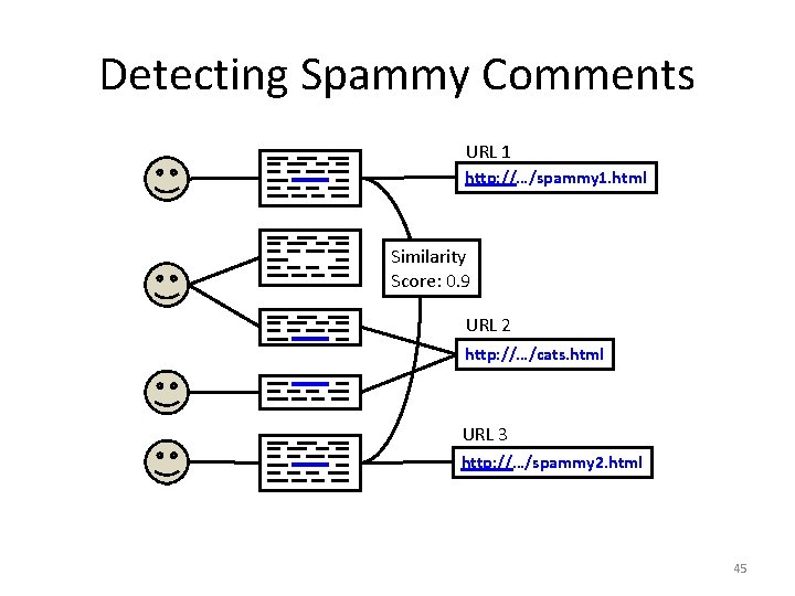 Detecting Spammy Comments URL 1 http: //…/spammy 1. html Similarity Score: 0. 9 URL