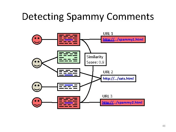 Detecting Spammy Comments URL 1 http: //…/spammy 1. html Similarity Score: 0. 9 URL