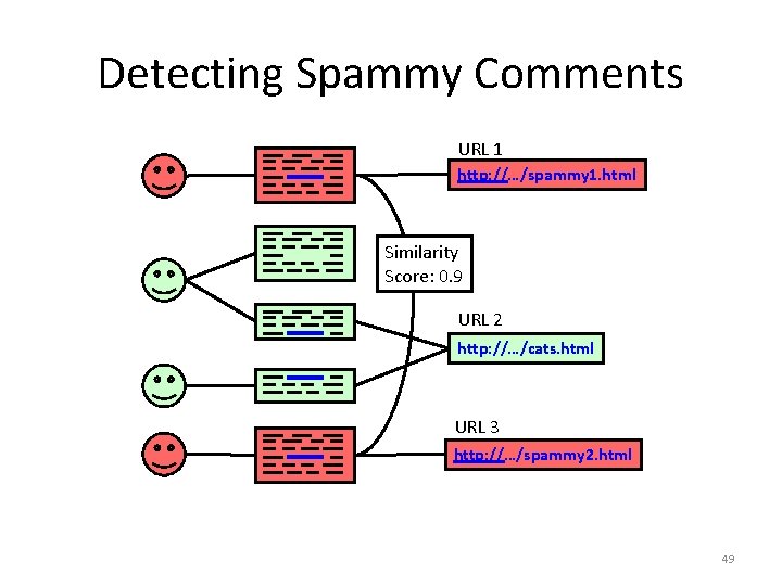 Detecting Spammy Comments URL 1 http: //…/spammy 1. html Similarity Score: 0. 9 URL