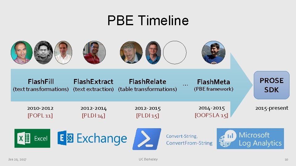 PBE Timeline Flash. Fill Flash. Extract Flash. Relate 2010 -2012 [POPL 11] 2012 -2014
