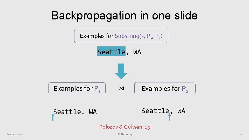Backpropagation in one slide Examples for Substring(s, P 1, P 2) Seattle, WA Examples Backpropagation in one slide Examples for Substring(s, P 1, P 2) Seattle, WA Examples