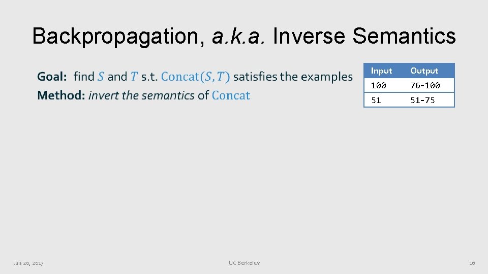 Backpropagation, a. k. a. Inverse Semantics • Jan 20, 2017 UC Berkeley Input Output Backpropagation, a. k. a. Inverse Semantics • Jan 20, 2017 UC Berkeley Input Output