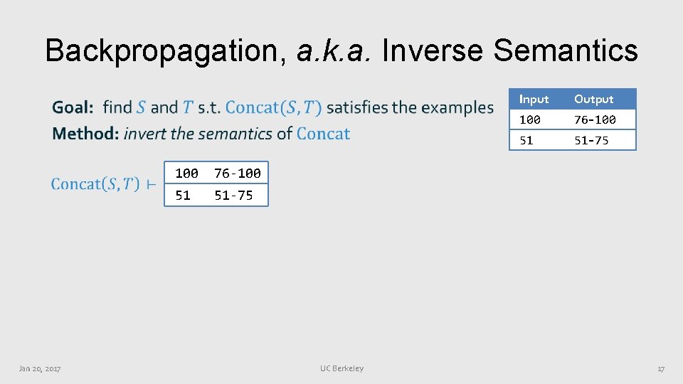Backpropagation, a. k. a. Inverse Semantics • Jan 20, 2017 100 76 -100 51 Backpropagation, a. k. a. Inverse Semantics • Jan 20, 2017 100 76 -100 51
