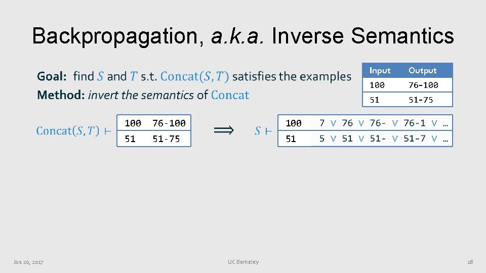 Backpropagation, a. k. a. Inverse Semantics • Jan 20, 2017 100 76 -100 51 Backpropagation, a. k. a. Inverse Semantics • Jan 20, 2017 100 76 -100 51