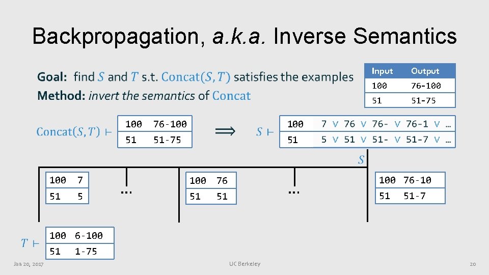 Backpropagation, a. k. a. Inverse Semantics • 100 76 -100 51 51 -75 Input Backpropagation, a. k. a. Inverse Semantics • 100 76 -100 51 51 -75 Input