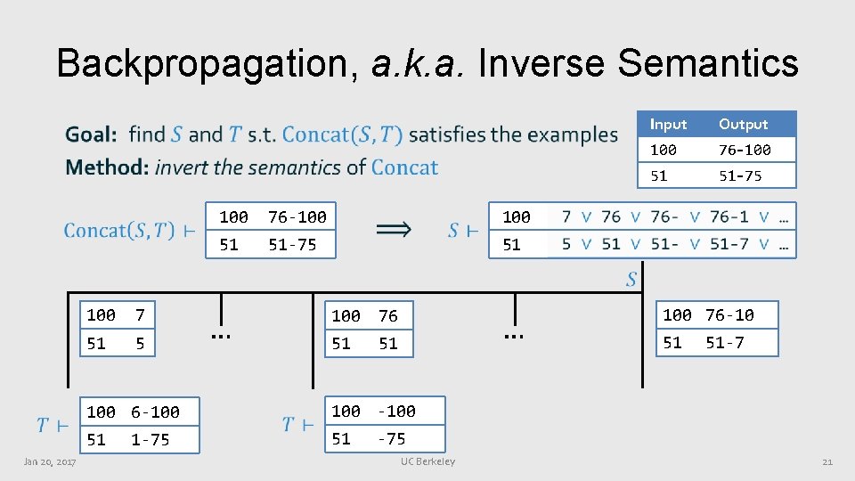 Backpropagation, a. k. a. Inverse Semantics • 100 76 -100 51 51 -75 Input Backpropagation, a. k. a. Inverse Semantics • 100 76 -100 51 51 -75 Input