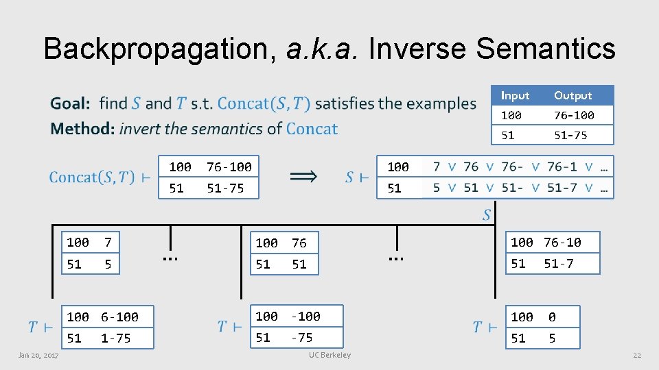Backpropagation, a. k. a. Inverse Semantics • 100 76 -100 51 51 -75 Input Backpropagation, a. k. a. Inverse Semantics • 100 76 -100 51 51 -75 Input