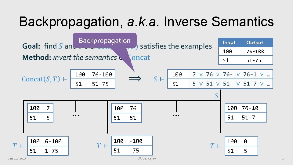 Backpropagation, a. k. a. Inverse Semantics Backpropagation • 100 76 -100 51 51 -75 Backpropagation, a. k. a. Inverse Semantics Backpropagation • 100 76 -100 51 51 -75