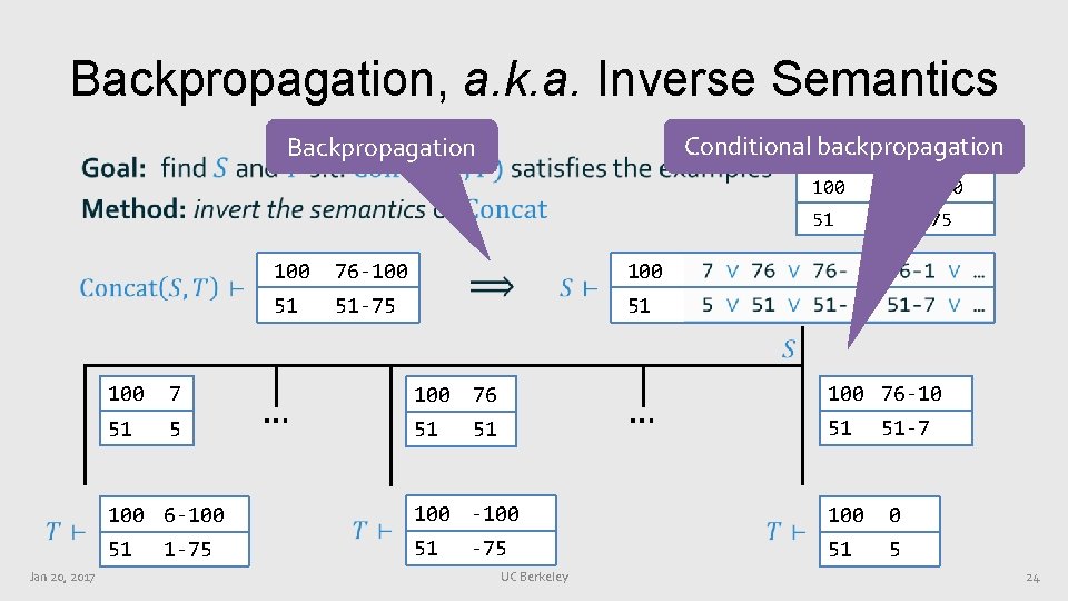 Backpropagation, a. k. a. Inverse Semantics Conditional backpropagation Input Output Backpropagation • 100 76 Backpropagation, a. k. a. Inverse Semantics Conditional backpropagation Input Output Backpropagation • 100 76