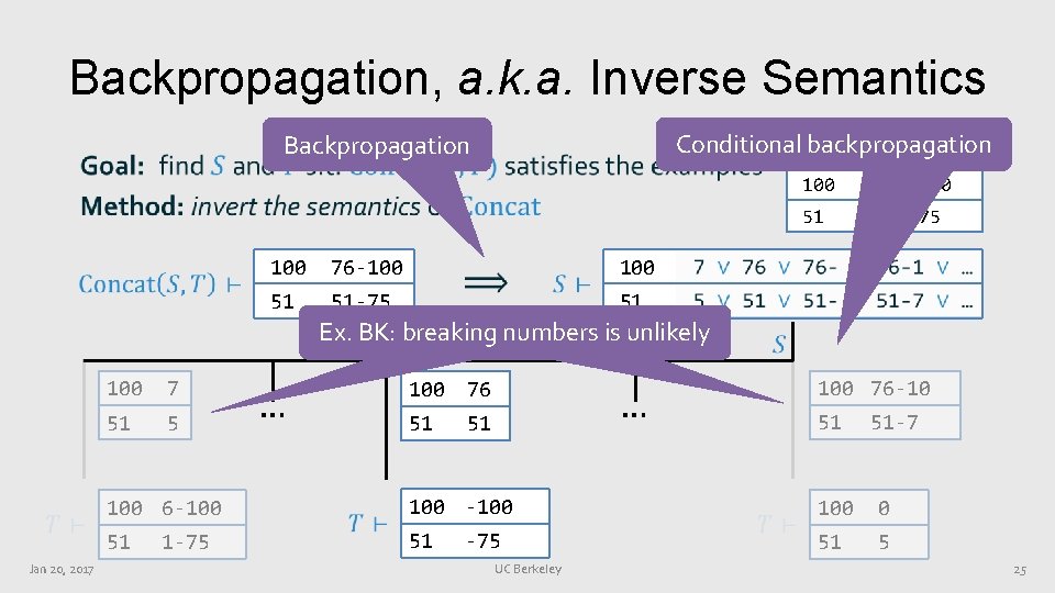 Backpropagation, a. k. a. Inverse Semantics Conditional backpropagation Input Output Backpropagation • 100 76 Backpropagation, a. k. a. Inverse Semantics Conditional backpropagation Input Output Backpropagation • 100 76