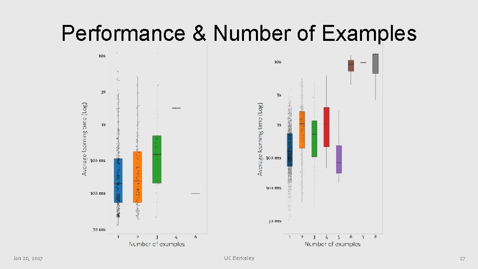 Performance & Number of Examples Jan 20, 2017 UC Berkeley 27 Performance & Number of Examples Jan 20, 2017 UC Berkeley 27
