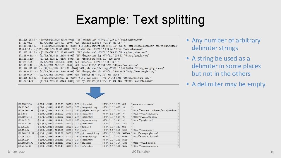 Example: Text splitting • Any number of arbitrary delimiter strings • A string be Example: Text splitting • Any number of arbitrary delimiter strings • A string be