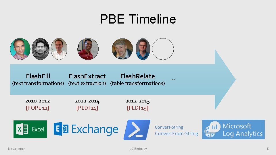 PBE Timeline Flash. Fill Flash. Extract Flash. Relate 2010 -2012 [POPL 11] 2012 -2014
