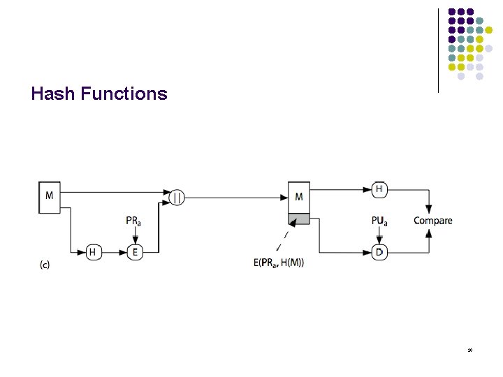 Hash Functions 20 