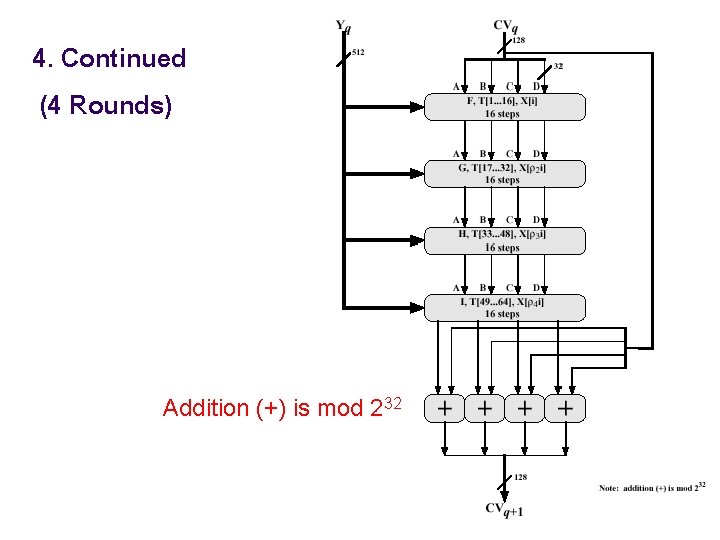 4. Continued (4 Rounds) Addition (+) is mod 232 