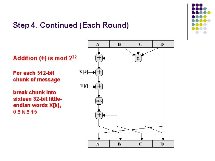 Step 4. Continued (Each Round) Addition (+) is mod 232 For each 512 -bit