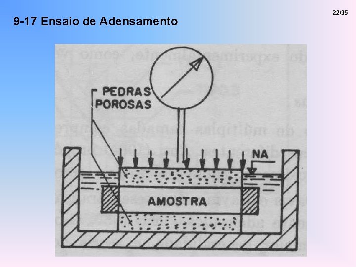 9 -17 Ensaio de Adensamento 22/35 