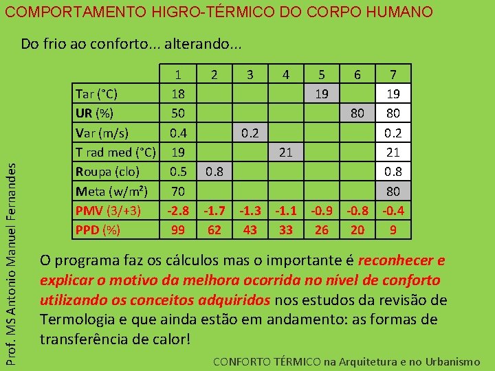 COMPORTAMENTO HIGRO-TÉRMICO DO CORPO HUMANO Prof. MS Antonio Manuel Fernandes Do frio ao conforto.