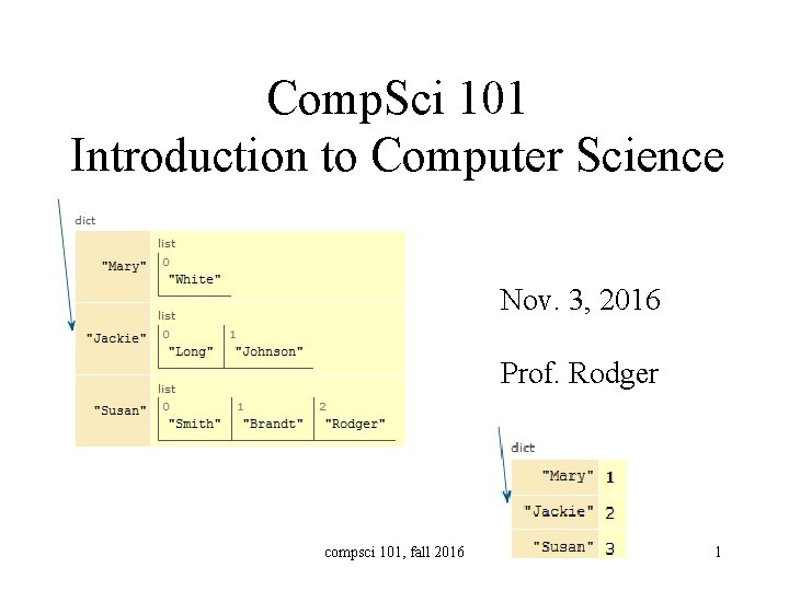 Comp. Sci 101 Introduction to Computer Science Nov. 3, 2016 Prof. Rodger compsci 101,