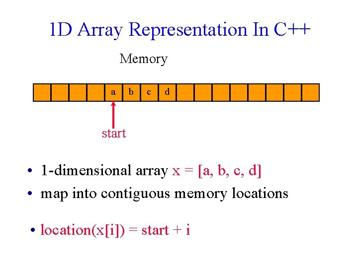 Arrays 1 D Array Representation In C Memory