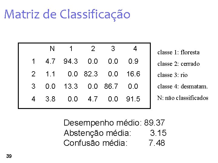 Matriz de Classificação N 1 2 3 4 classe 1: floresta 1 4. 7