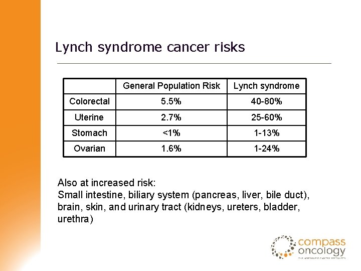 Lynch syndrome cancer risks General Population Risk Lynch syndrome Colorectal 5. 5% 40 -80%
