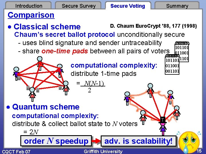 Introduction Secure Survey Comparison Classical scheme Secure Voting Summary D. Chaum Euro. Crypt '88, Introduction Secure Survey Comparison Classical scheme Secure Voting Summary D. Chaum Euro. Crypt '88,