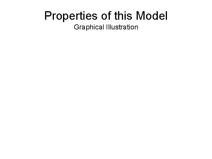 Properties of this Model Graphical Illustration Properties of this Model Graphical Illustration
