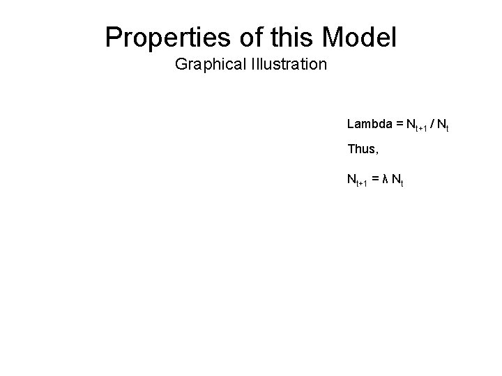 Properties of this Model Graphical Illustration Lambda = Nt+1 / Nt Thus, Nt+1 = Properties of this Model Graphical Illustration Lambda = Nt+1 / Nt Thus, Nt+1 =