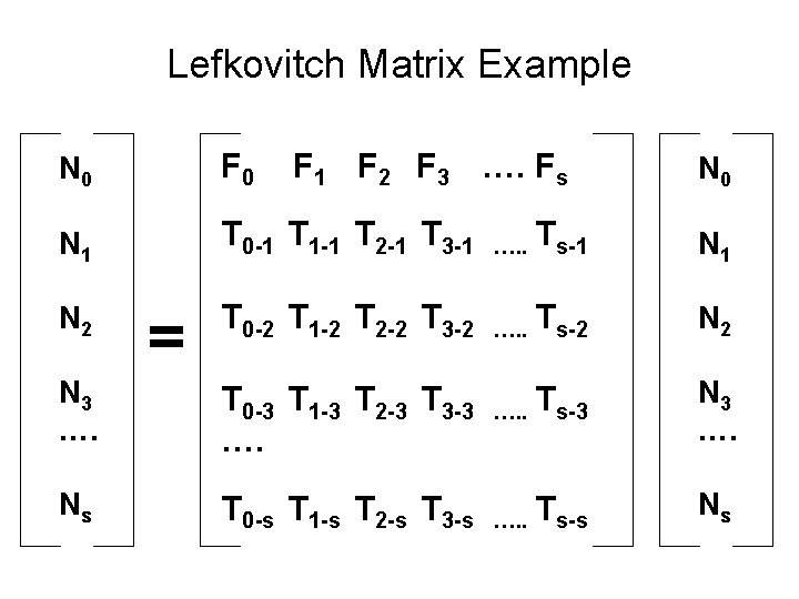 Lefkovitch Matrix Example N 0 F 0 N 1 T 0 -1 T 1 Lefkovitch Matrix Example N 0 F 0 N 1 T 0 -1 T 1