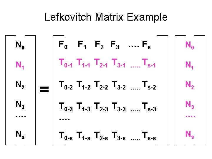 Lefkovitch Matrix Example N 0 F 0 N 1 T 0 -1 T 1 Lefkovitch Matrix Example N 0 F 0 N 1 T 0 -1 T 1