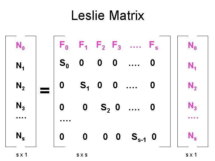 Leslie Matrix N 0 F 1 F 2 F 3 …. Fs N 0 Leslie Matrix N 0 F 1 F 2 F 3 …. Fs N 0
