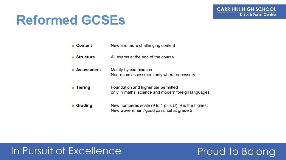 Reformed GCSEs 