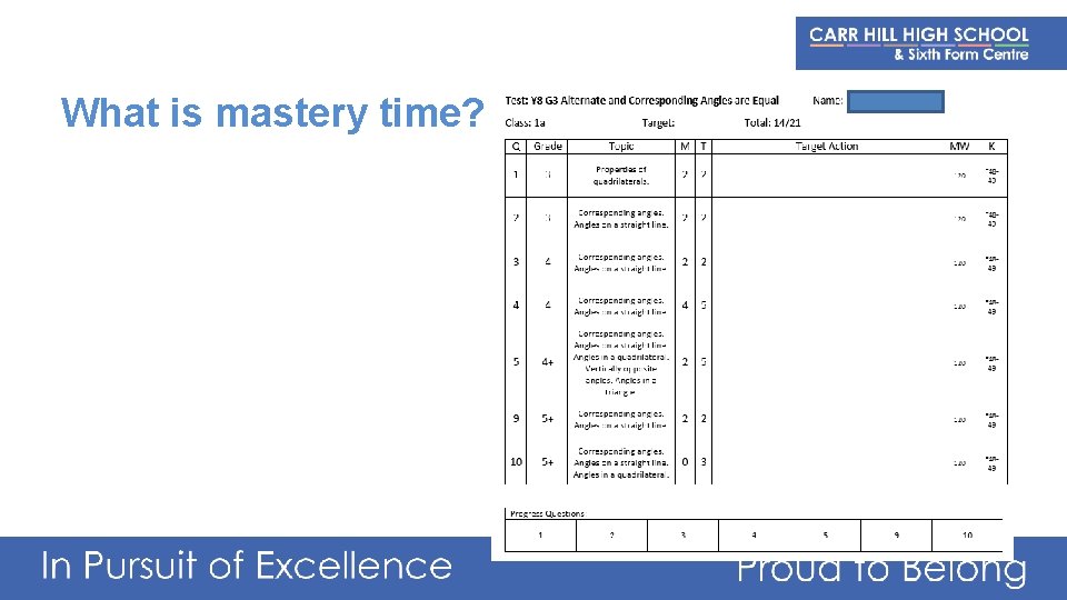 What is mastery time? 