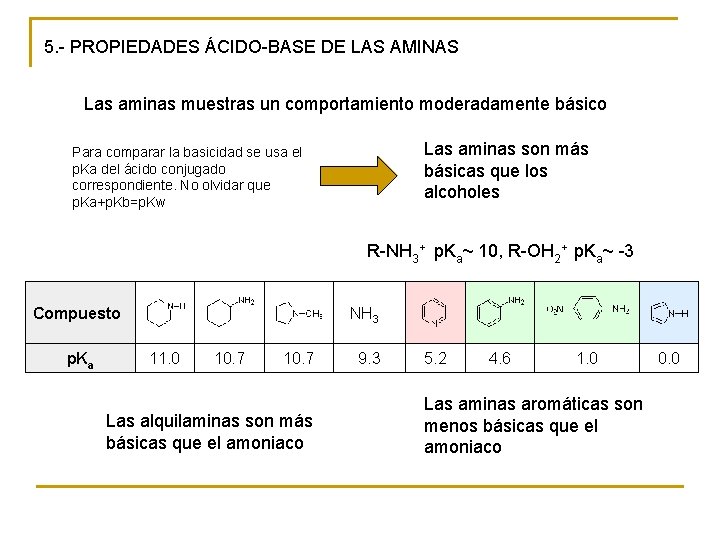 5. - PROPIEDADES ÁCIDO-BASE DE LAS AMINAS Las aminas muestras un comportamiento moderadamente básico