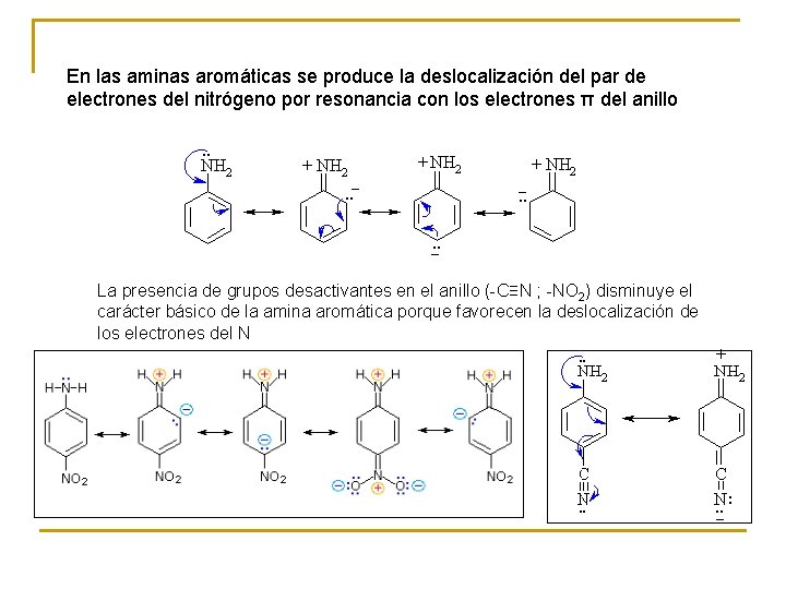 En las aminas aromáticas se produce la deslocalización del par de electrones del nitrógeno