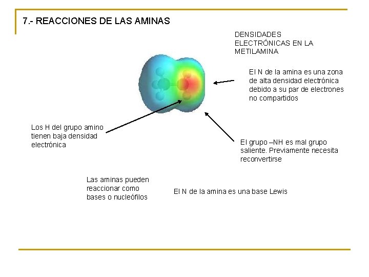 7. - REACCIONES DE LAS AMINAS DENSIDADES ELECTRÓNICAS EN LA METILAMINA El N de