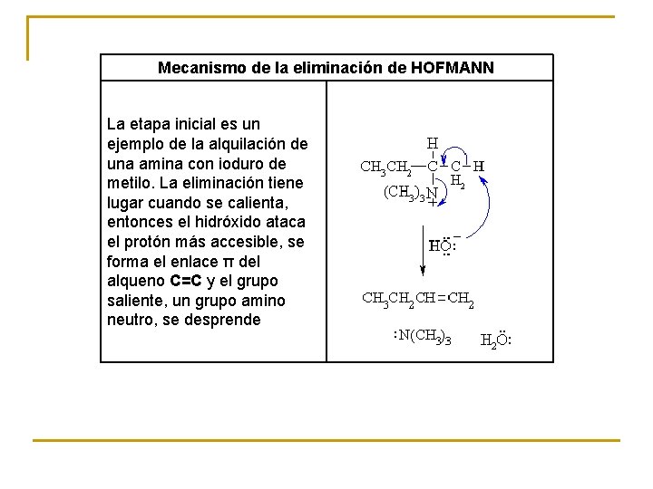 Mecanismo de la eliminación de HOFMANN La etapa inicial es un ejemplo de la